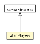 Package class diagram package StartPlayers