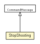 Package class diagram package StopShooting