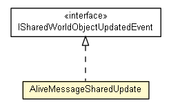 Package class diagram package AliveMessageSharedImpl.AliveMessageSharedUpdate