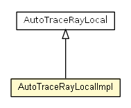 Package class diagram package AutoTraceRayLocalImpl