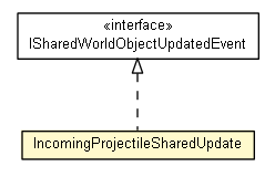 Package class diagram package IncomingProjectileSharedImpl.IncomingProjectileSharedUpdate
