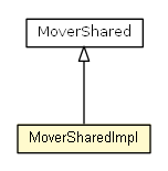 Package class diagram package MoverSharedImpl