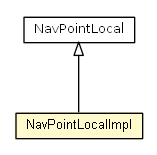 Package class diagram package NavPointLocalImpl