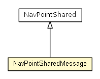 Package class diagram package NavPointMessage.NavPointSharedMessage