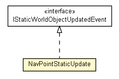 Package class diagram package NavPointStaticImpl.NavPointStaticUpdate