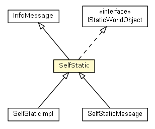 Package class diagram package SelfStatic
