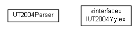 Package class diagram package cz.cuni.amis.pogamut.ut2004.communication.parser