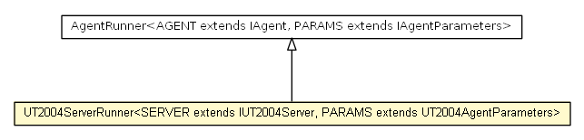 Package class diagram package UT2004ServerRunner
