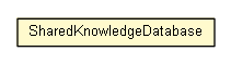 Package class diagram package SharedKnowledgeDatabase