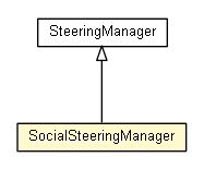 Package class diagram package SocialSteeringManager