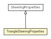 Package class diagram package TriangleSteeringProperties