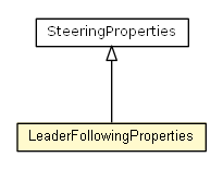 Package class diagram package LeaderFollowingProperties