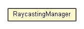 Package class diagram package RaycastingManager