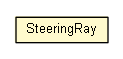 Package class diagram package SteeringRay