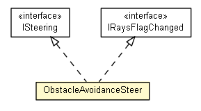 Package class diagram package ObstacleAvoidanceSteer