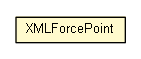 Package class diagram package XMLForcePoint