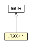 Package class diagram package UT2004Ini