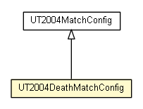 Package class diagram package UT2004DeathMatchConfig