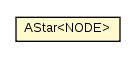 Package class diagram package AStar