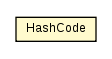 Package class diagram package HashCode