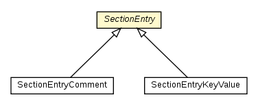 Package class diagram package IniFile.SectionEntry
