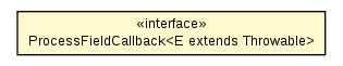 Package class diagram package ReflectionUtils.ProcessFieldCallback