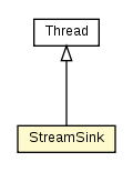 Package class diagram package StreamSink