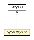 Package class diagram package SyncLazy
