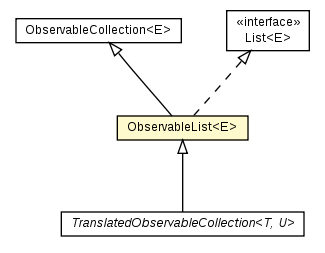 Package class diagram package ObservableList