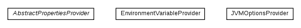 Package class diagram package cz.cuni.amis.utils.configuration.providers