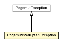 Package class diagram package PogamutInterruptedException