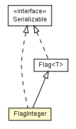 Package class diagram package FlagInteger