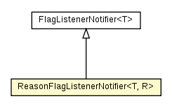 Package class diagram package ReasonFlagListener.ReasonFlagListenerNotifier