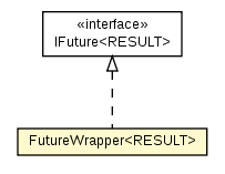 Package class diagram package FutureWrapper