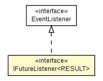 Package class diagram package IFutureListener