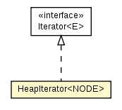Package class diagram package HeapIterator
