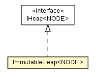 Package class diagram package ImmutableHeap