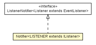 Package class diagram package IListener.Notifier