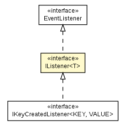 Package class diagram package IListener