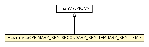 Package class diagram package HashTriMap