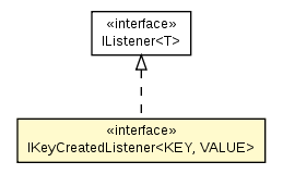 Package class diagram package MapWithKeyListeners.IKeyCreatedListener