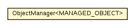 Package class diagram package ObjectManager