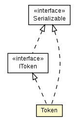 Package class diagram package Token