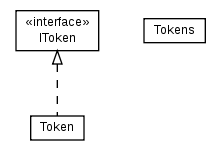 Package class diagram package cz.cuni.amis.utils.token