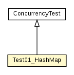 Package class diagram package Test01_HashMap