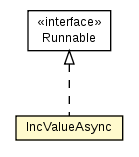 Package class diagram package Test05_AtomicInc.IncValueAsync