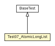 Package class diagram package Test07_AtomicLongList