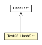 Package class diagram package Test08_HashSet