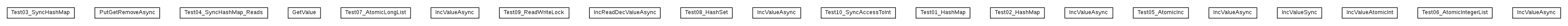 Package class diagram package cz.cuni.amis.concurrency