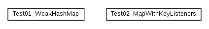 Package class diagram package cz.cuni.amis.hashmap